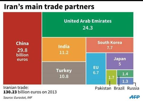 Sanctions Go But Iran Must Wait For Economic Recovery Digital Journal