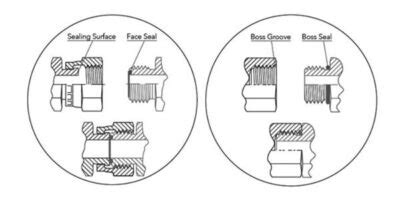 Orfs Vs Orb What S The Difference Qc Hydraulics