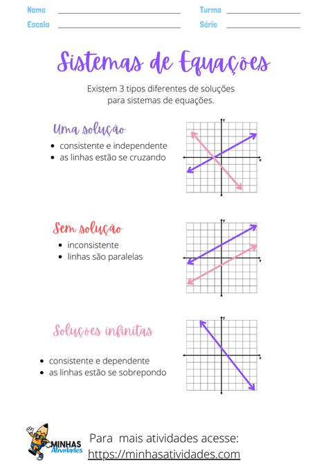 Exercícios De Análise De Gráficos De Funções