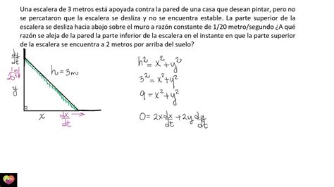 La Derivada Como Raz N De Cambio Razones De Cambio Relacionadas O