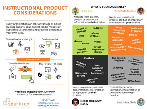 Articulate Storyline Infographic