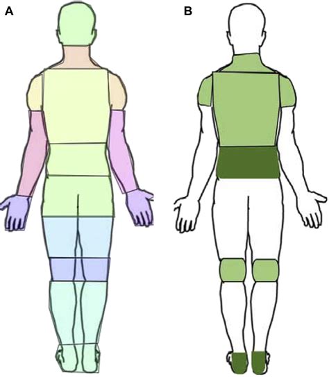 The Impact Of Ergonomics On Recruitment To Surgical Fields A Multi