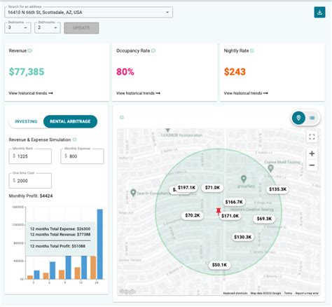 Airdna Rentalizer Vs Airbtics Profit Calculator Airbtics Airbnb