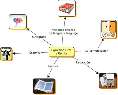 Expresión Oral y Escrita Página web de docenterutharenas