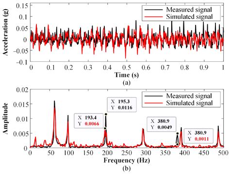 Actuators Free Full Text A Novel Physics Informed Hybrid Modeling