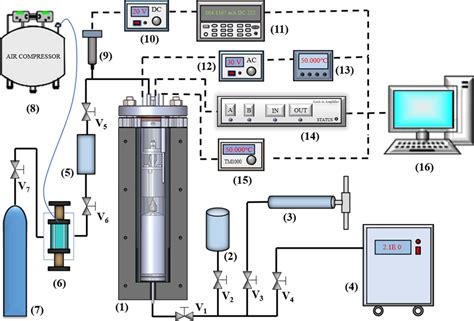 Schematic Diagram Of Vibrating Wire Setup 1 Vibrating Wire Download Scientific Diagram