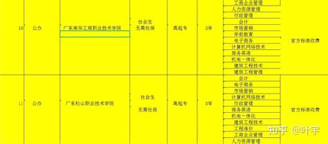 高职扩招自己报名还是机构报名？ 知乎