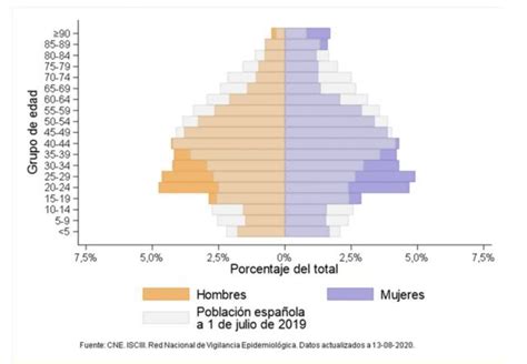 Coronavirus En Espa A Por Qu Siguen Creciendo Los Casos De Covid