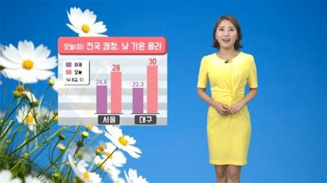 날씨 오늘화 전국 쾌청 낮 기온 올라 자외선 지수 ‘나쁨