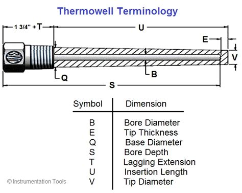 What Is Thermowell And How To Choose Thermowell Probe Length