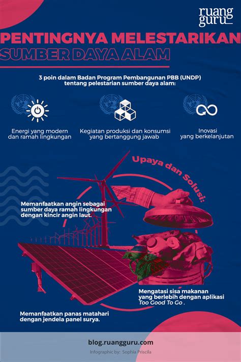 Beberapa Inovasi Untuk Melestarikan Sumber Daya Alam Geografi Kelas 11