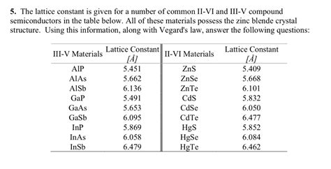 5. The lattice constant is given for a number of | Chegg.com