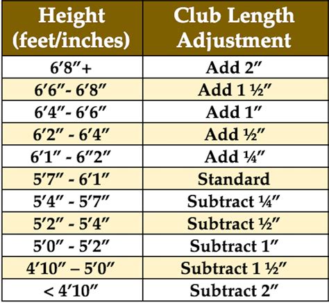 How To Determine The Right Golf Club Length