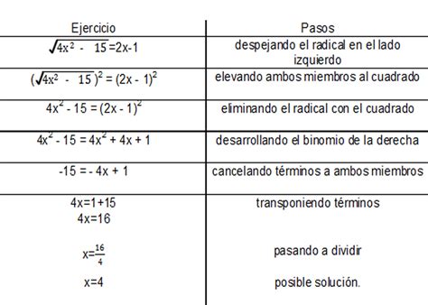 ASESORÍAS ACADÉMICAS INTEGRALES ALGEBRA BÁSICA