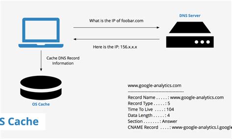 Qu Est Ce Qu Un Cache DNS TechDIY Info