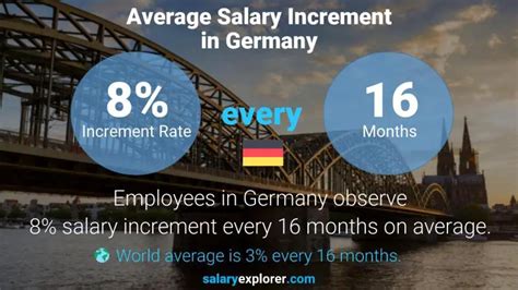 Developers And Programmers Average Salaries In Germany 2023 The Complete Guide 2023