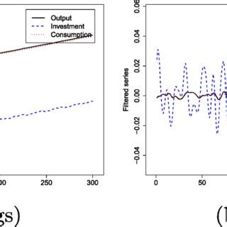 Cross Correlations Structure For Output Note Bpf Bandpass Filtered