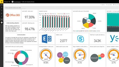 Power Bi Microsoft Project Examples And Ideas For Off