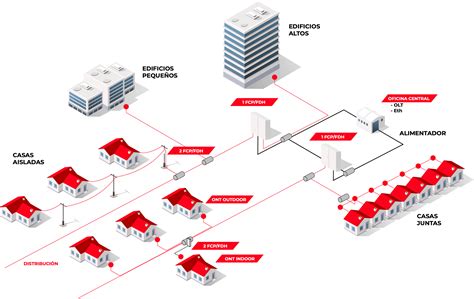 Construcción y ampliación de Red de Fibra Óptica Esimtel