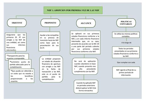 Nic Y Niif Mindmeister Mapa Mental Hot Sex Picture