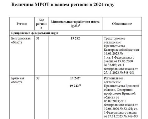 Прожиточный минимум в 2024-2025 году: таблица по регионам РФ