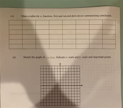 Solved Let F X 2x 3x2 12x 18 1 A Find The Y Intercept