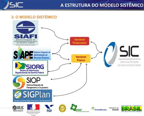 Ppt Sistema De Custos Do Governo Federal Powerpoint Presentation