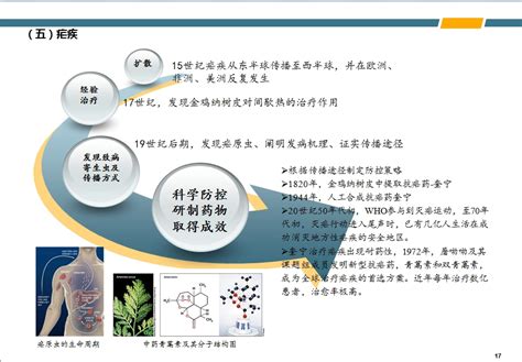 医学简史一稿读懂史上医学大事件 MedSci cn