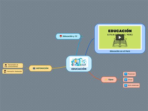 EducaciÓn Mind Map