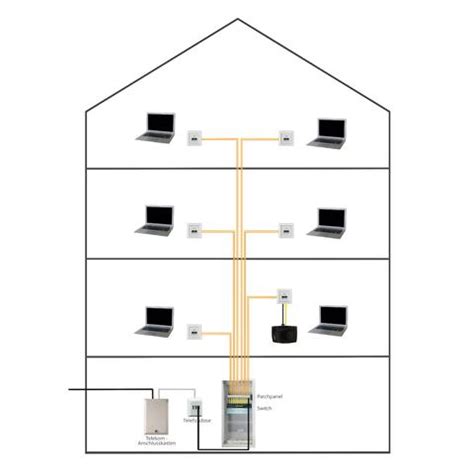 Aufbau Und Verkabelung Eines Heimnetzwerk F R Einfamilienh User