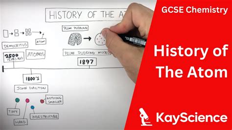 History Of The Atom Timeline Worksheet