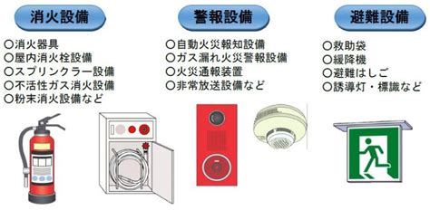 消防用設備等の点検・報告制度について 福島市