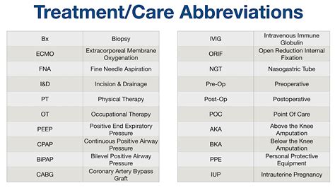 Chart Medical Abbreviation Pin By Felisha Wilbur On Nursing