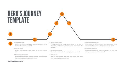 Brand Essentials How To Create An Authentic Brand Story Inbound Rocket