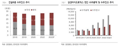 삼성물산 밸류업 프로그램의 귀감 네이트 뉴스