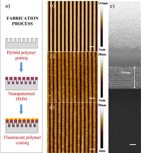 Figure From Enhancing Communication Bandwidths Of Organic Color