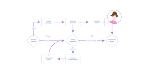 User Journey Vs User Flow What Are They How To Map