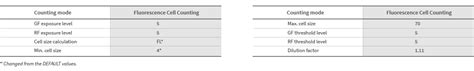 Rapid Evaluation Of Pbmc Counting And Viability Logos Biosystems