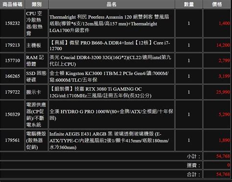 【問題】預算50 55k組機求健檢 電腦應用綜合討論 哈啦板 巴哈姆特