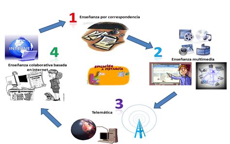 Unadm Tu Eres El Arquitecto De Tu Propio Destino Nunca Dejes De