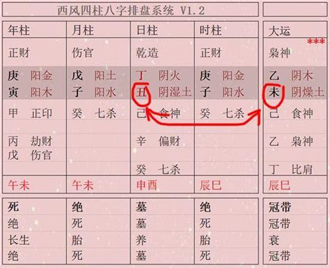 八字的伏吟和反吟是什么？