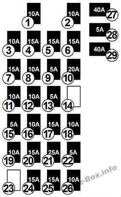 Fuse Box Diagram Renault Kangoo Ii