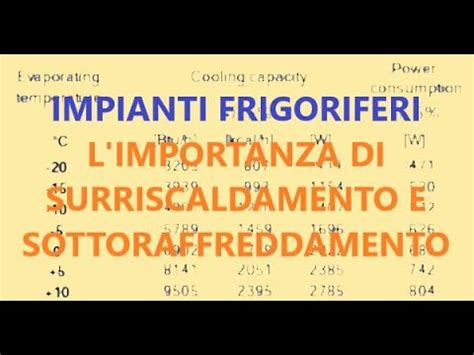 Corso Online Per Frigoristi Sottoraffreddamento E Surriscaldamento Nel