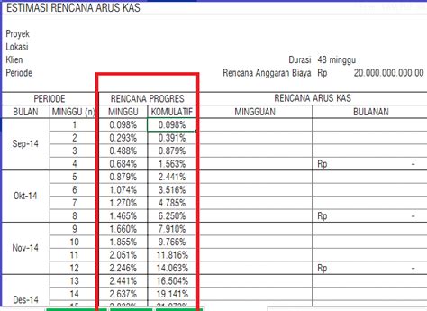 Cara Membuat Cashflow Proyek Gedung