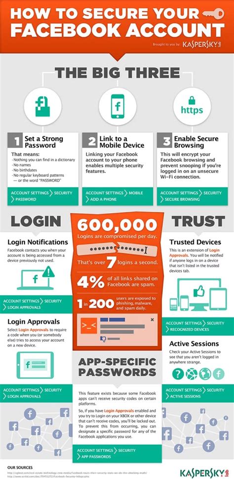 Lets Secure Your Facebook Account With The Big Three Way Infographics