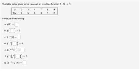 Solved The Table Below Gives Some Values Of An Invertible Chegg