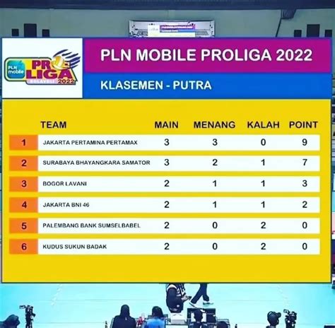 Hasil Pertandingan PLN Mobile Proliga 2022 Tim Putri Dan Putra Jakarta