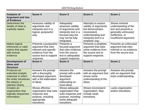 Pdf Ged Writing Rubric Writing Rubric Analysis Of Argument And Use Of