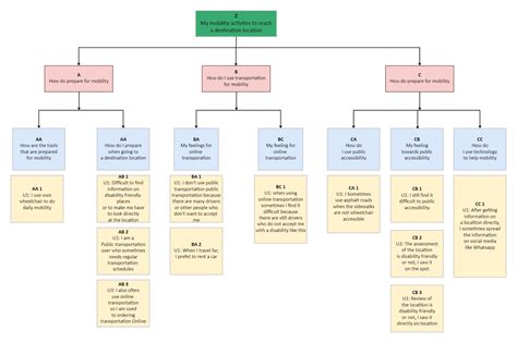 Work Activity Affinity Diagram Edrawmax Templates The Best Porn Website