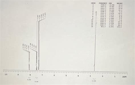 Solved Please Analyze And Interpret The H NMR Structure Of Chegg